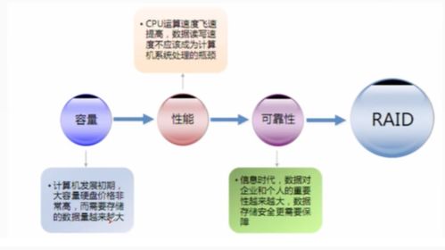不同場景下的數(shù)據(jù)存儲技術(shù)，你用對了嗎？